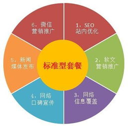 耐諾新聞軟文營(yíng)銷(xiāo) 南京耐諾網(wǎng)絡(luò)科技的高效網(wǎng)絡(luò)技術(shù)服務(wù)